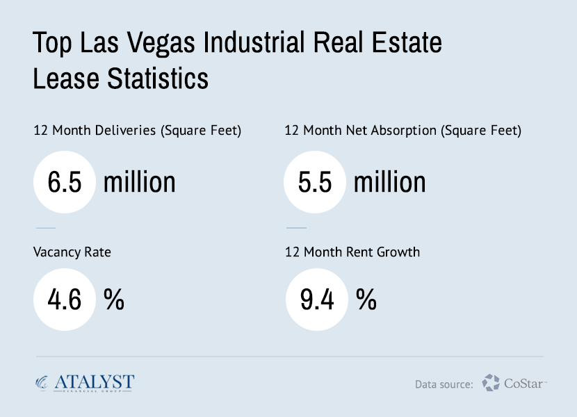 Las Vegas Industrial Real Estate Snapshot 2019 - Atalyst Financial Group